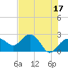 Clearwater Beach tide chart for Wednesday, May 17, 2023