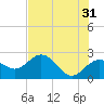 Clearwater Beach tide chart for Wednesday, May 31, 2023