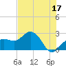 Clearwater Beach tide chart for Saturday, June 17, 2023