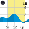 Clearwater Beach tide chart for Sunday, June 18, 2023