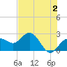 Clearwater Beach tide chart for Friday, June 2, 2023