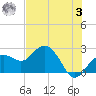 Clearwater Beach tide chart for Saturday, June 3, 2023