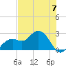 Clearwater Beach tide chart for Wednesday, June 7, 2023