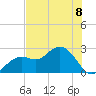 Clearwater Beach tide chart for Thursday, June 8, 2023