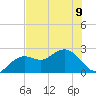 Clearwater Beach tide chart for Friday, June 9, 2023