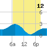Clearwater Beach tide chart for Wednesday, July 12, 2023