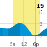 Clearwater Beach tide chart for Saturday, July 15, 2023
