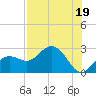 Clearwater Beach tide chart for Wednesday, July 19, 2023