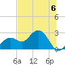Clearwater Beach tide chart for Thursday, July 6, 2023