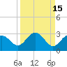 Clearwater Beach tide chart for Friday, September 15, 2023