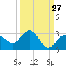 Clearwater Beach tide chart for Wednesday, September 27, 2023