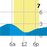 Clearwater Beach tide chart for Thursday, September 7, 2023