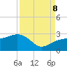 Clearwater Beach tide chart for Friday, September 8, 2023