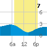 Clearwater Beach tide chart for Saturday, October 7, 2023