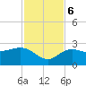 Clearwater Beach tide chart for Monday, November 6, 2023