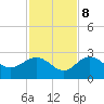 Clearwater Beach tide chart for Wednesday, November 8, 2023
