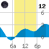 Clearwater Beach tide chart for Tuesday, December 12, 2023
