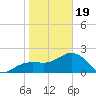 Clearwater Beach tide chart for Friday, January 19, 2024