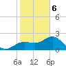 Clearwater Beach tide chart for Saturday, January 6, 2024