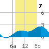 Clearwater Beach tide chart for Sunday, January 7, 2024