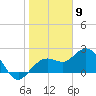Clearwater Beach tide chart for Tuesday, January 9, 2024