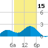 Clearwater Beach tide chart for Thursday, February 15, 2024