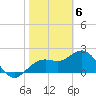Clearwater Beach tide chart for Tuesday, February 6, 2024