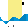Clearwater Beach tide chart for Thursday, February 8, 2024