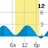 Clearwater Beach tide chart for Tuesday, March 12, 2024