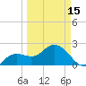 Clearwater Beach tide chart for Friday, March 15, 2024