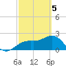 Clearwater Beach tide chart for Tuesday, March 5, 2024