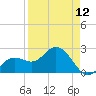 Clearwater Beach tide chart for Friday, April 12, 2024