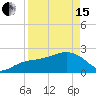 Clearwater Beach tide chart for Monday, April 15, 2024