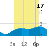 Clearwater Beach tide chart for Wednesday, April 17, 2024