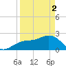 Clearwater Beach tide chart for Tuesday, April 2, 2024