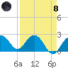 Clearwater Beach tide chart for Monday, April 8, 2024