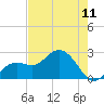 Clearwater Beach tide chart for Saturday, May 11, 2024