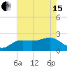 Clearwater Beach tide chart for Wednesday, May 15, 2024