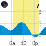 Clearwater Beach tide chart for Tuesday, May 7, 2024
