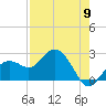 Clearwater Beach tide chart for Thursday, May 9, 2024