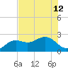 Clearwater Beach tide chart for Wednesday, June 12, 2024