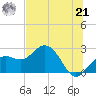 Clearwater Beach tide chart for Friday, June 21, 2024