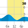 Clearwater Beach tide chart for Sunday, June 30, 2024