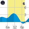 Clearwater Beach tide chart for Thursday, June 6, 2024