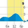 Clearwater Beach tide chart for Sunday, June 9, 2024