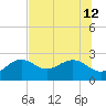 Clearwater Beach tide chart for Friday, July 12, 2024