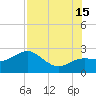 Clearwater Beach tide chart for Monday, July 15, 2024