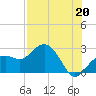 Clearwater Beach tide chart for Saturday, July 20, 2024