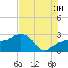 Clearwater Beach tide chart for Tuesday, July 30, 2024