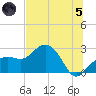 Clearwater Beach tide chart for Friday, July 5, 2024
